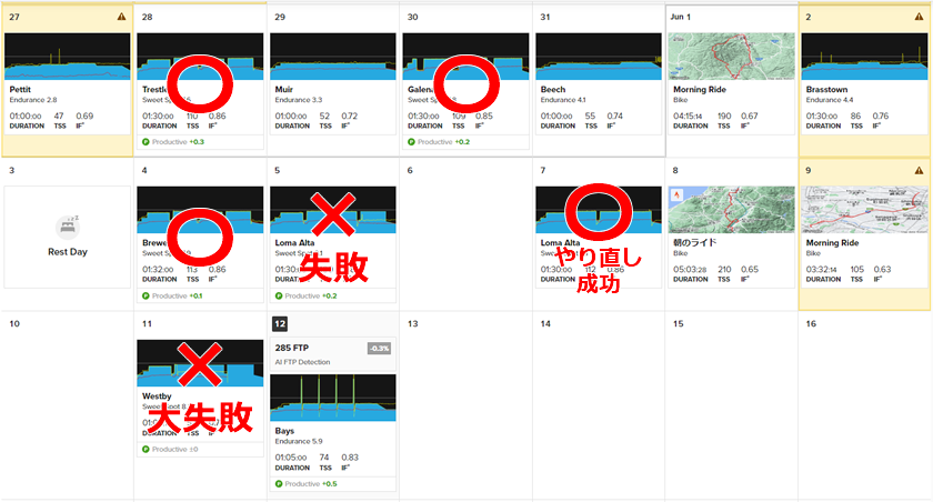 直近2回のSST、見事失敗していませんか？