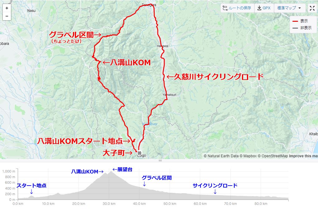 大子町から八溝山経由、福島県に入って１周80kmのコース