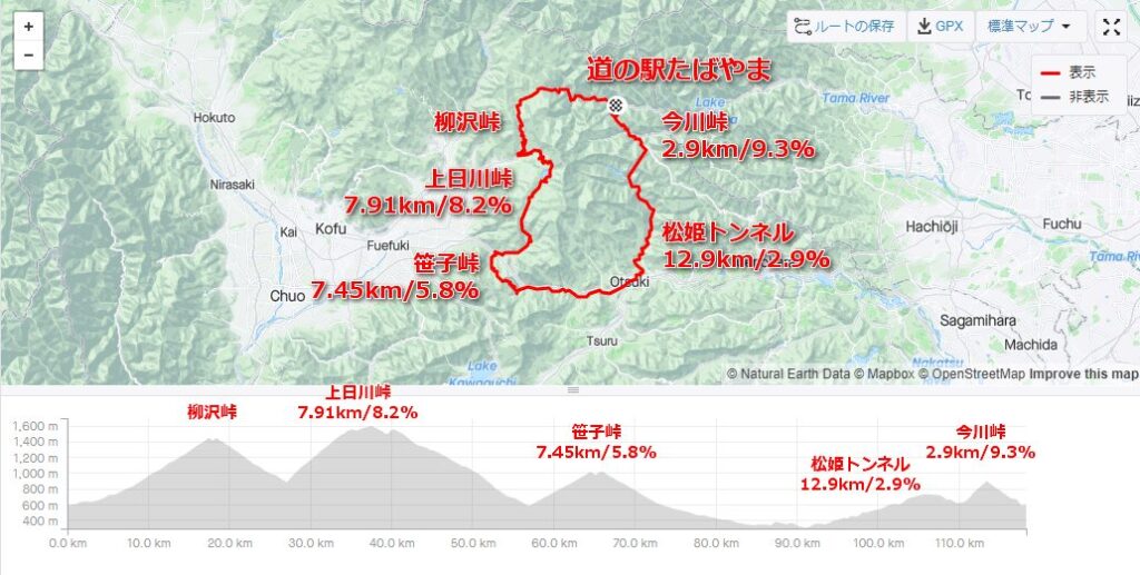 丹波山村を起点・終点にグルっと1周山岳ライド