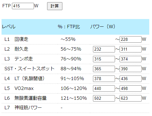 311W・4.78倍でもゾーン2です