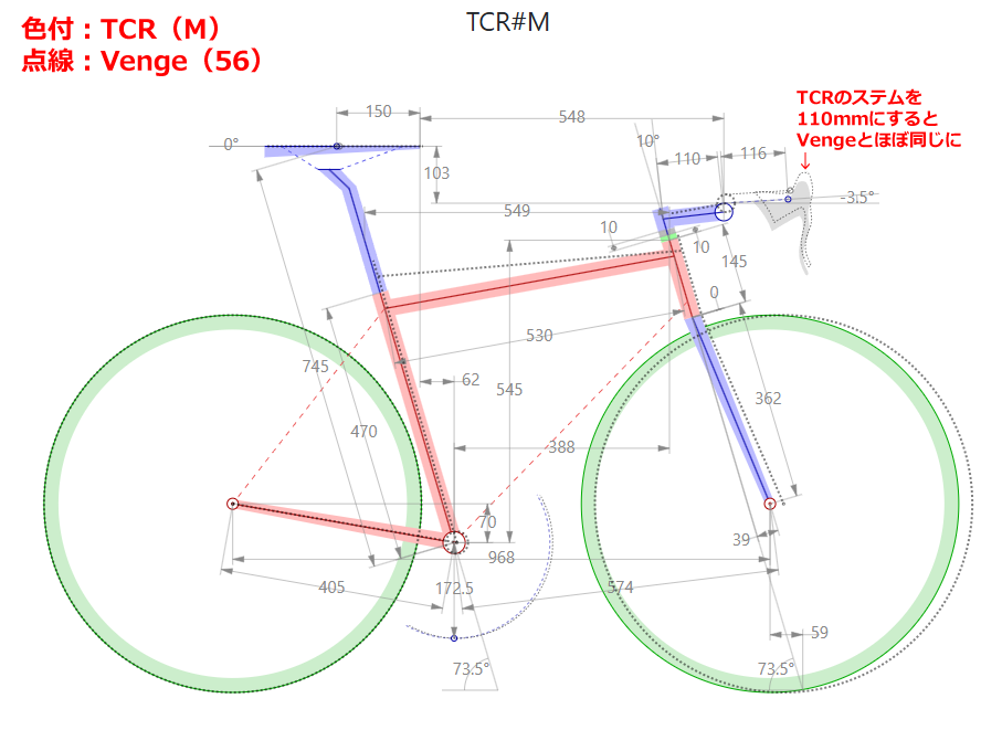 Bike Geometry CalculatorでVengeとTCRを比べてみた