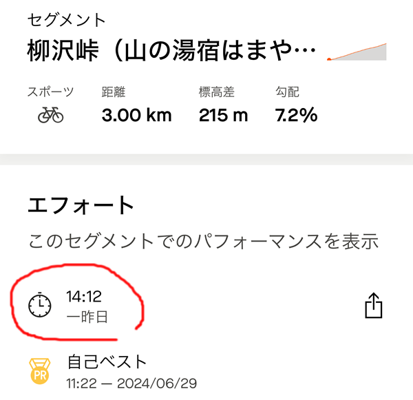 ラスト3kmは足付き寸前