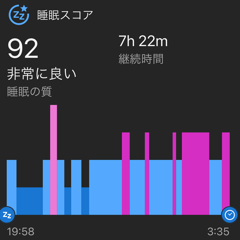 良く寝ると身体もよく動く