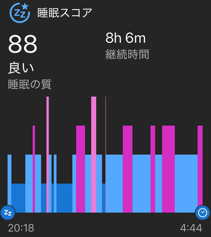 練習するなら良くねよう