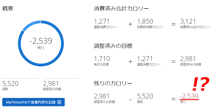 ドカ食いは1回くらいなら影響は少ないけれども・・・