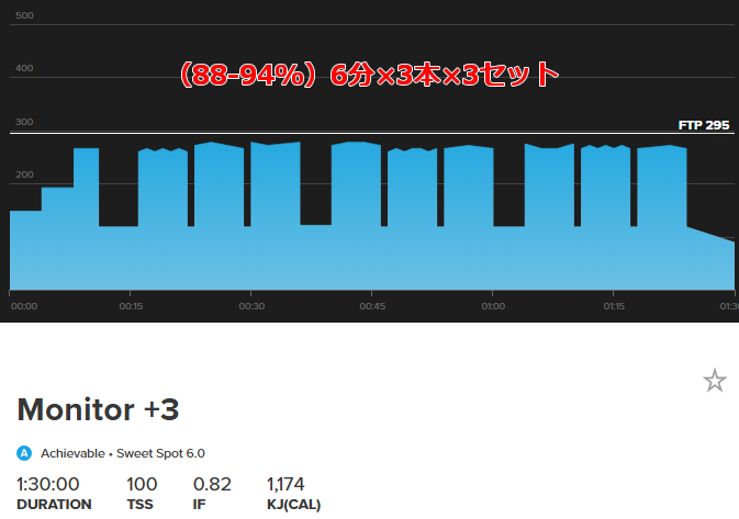 本日のSSTはCarson並みの強度です