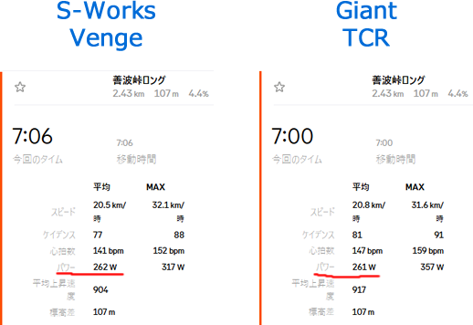 善波峠でQuarqとAssiomaを比べてみた