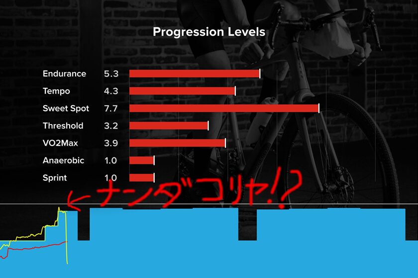 筋トレの成果と効果で、開始5分でギブアップ